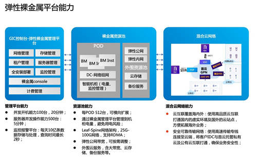 CDS首云携手Intel，助力企业快速搭建音视频应用平台
