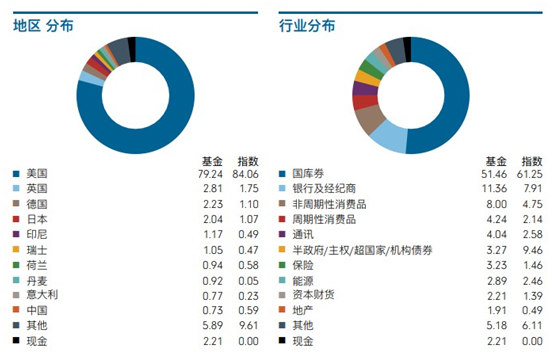 老虎证券：美联储“撒币”，美元债还值不值得投资？