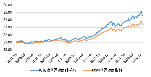 老虎证券：新冠之下，给自己的投资账户打一剂疫苗