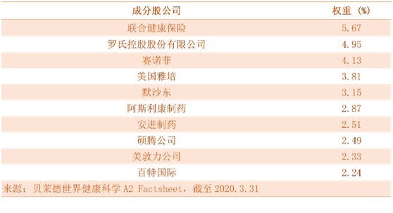 老虎证券：新冠之下，给自己的投资账户打一剂疫苗