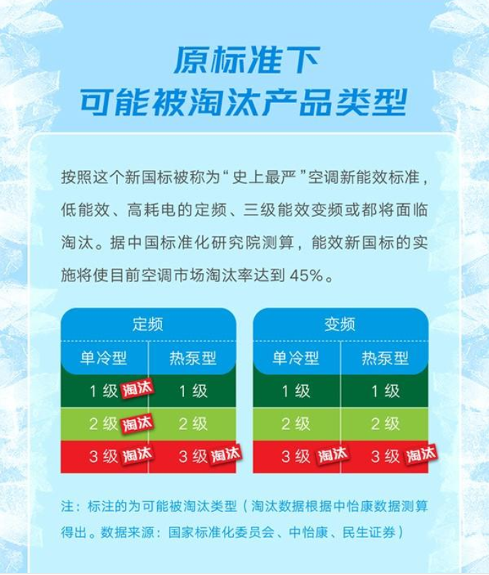 新能效标准实施后如何买空调？这款空调节能水平太让人惊讶