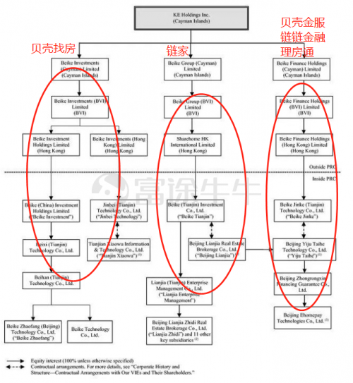 富途证券：贝壳找房赴美IPO，能否青出于蓝而胜于蓝？