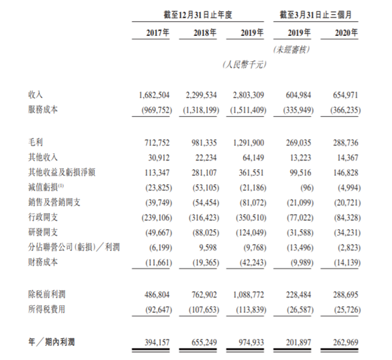 老虎证券：泰格医药——中国最大的临床合同研究机构