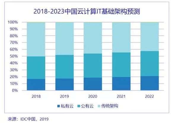 浪潮K1 Power：企业关键业务上云的最佳平台