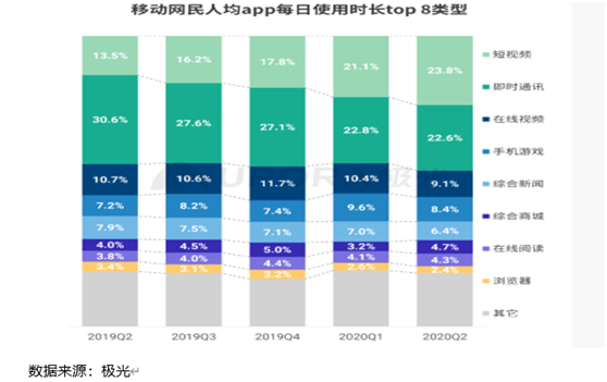 老虎证券：虎牙、斗鱼合并在即，付费直播时代来临？