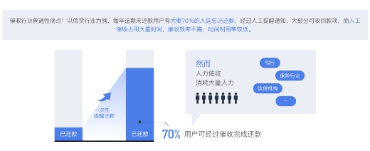 后疫情时代，扩大内需提振消费背后的催收之亟