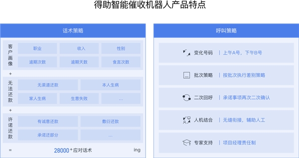 后疫情时代，扩大内需提振消费背后的催收之亟