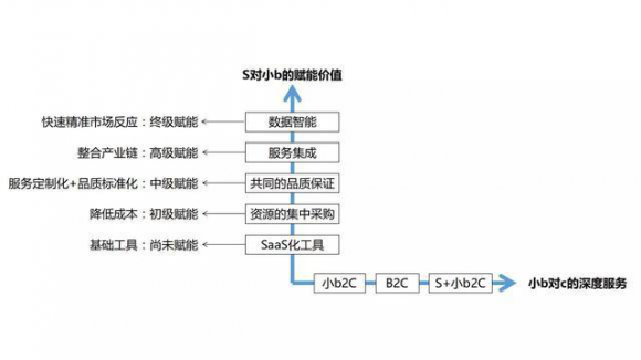 建材猫智慧门店强势来袭，解锁家居市场S2b2C模式