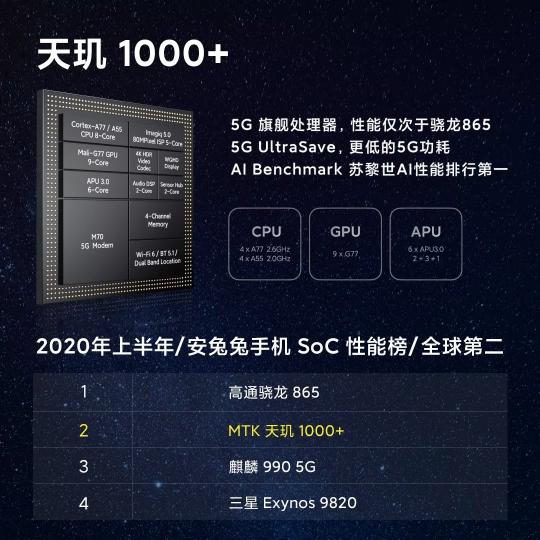 Redmi K30 至尊纪念版AI性能登顶，联发科天玑5G终端连续夺冠