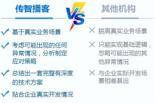 为什么传智播客一直强调找工作必须学到“真”项目课程？