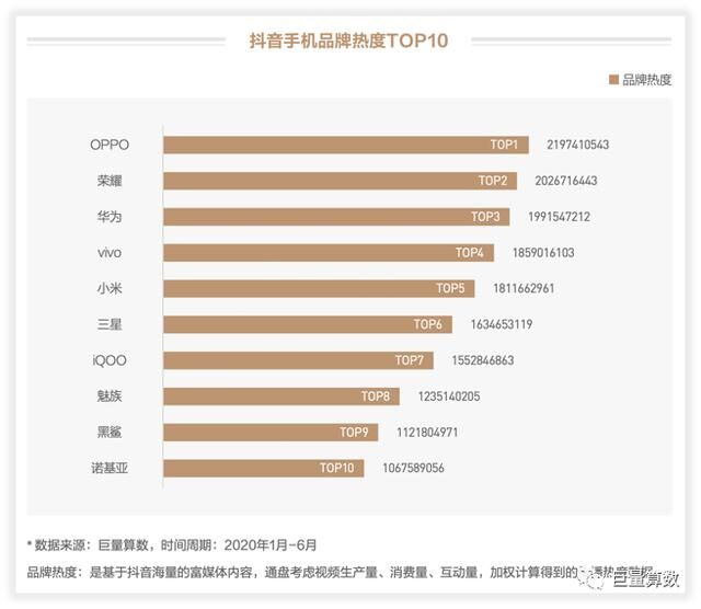 未至之境，2020上半年巨量引擎手机行业白皮书发布