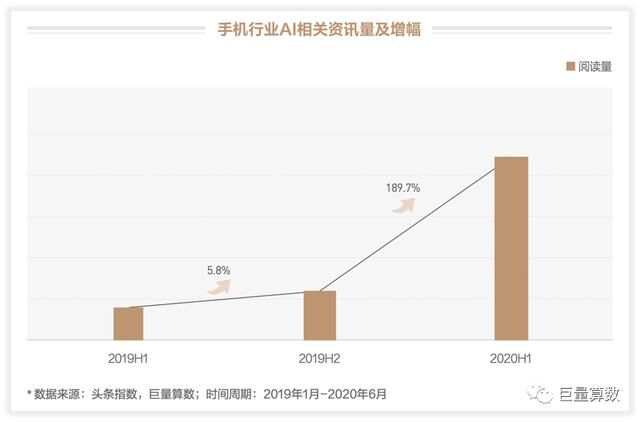 未至之境，2020上半年巨量引擎手机行业白皮书发布