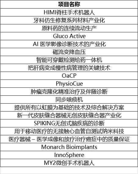 “红船杯“海外创业大赛80个项目集体路演，精彩直播即将上演