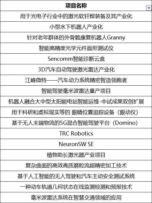 “红船杯“海外创业大赛80个项目集体路演，精彩直播即将上演