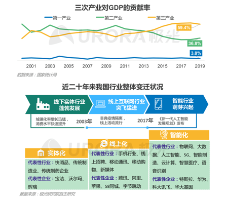 招聘啦！新行业、新岗位强势来袭！