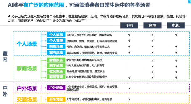 为什么说智能语音助理，是品牌营销的下一个高地？