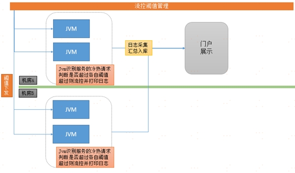 中台有数，保障有谱--大数据技术支撑苏宁818