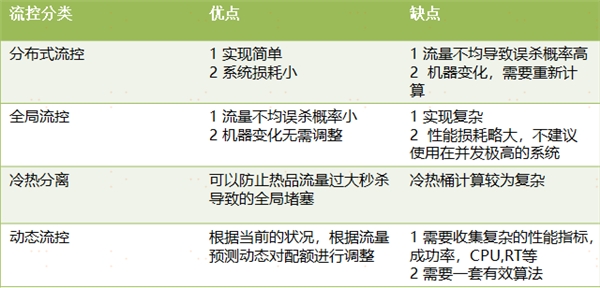 中台有数，保障有谱--大数据技术支撑苏宁818