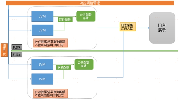 中台有数，保障有谱--大数据技术支撑苏宁818