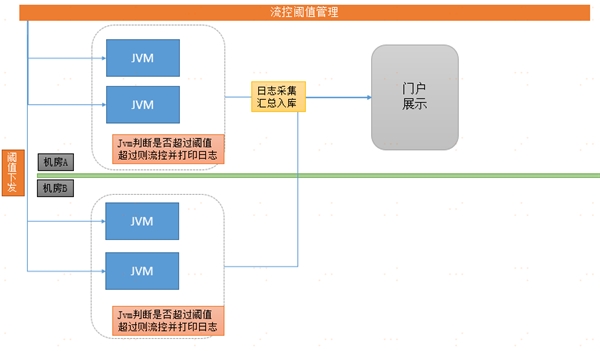 中台有数，保障有谱--大数据技术支撑苏宁818