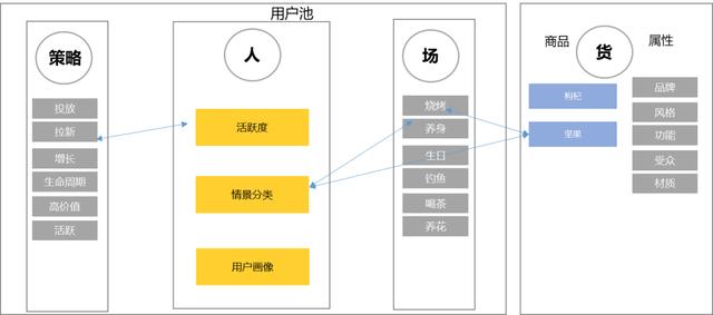 当818流量洪峰来临 揭秘苏宁的流量运营逻辑