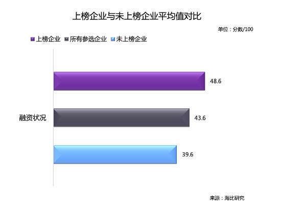 乘风破浪 顺势而起 海比研究2020中国SaaS新锐企业TOP10重磅发布