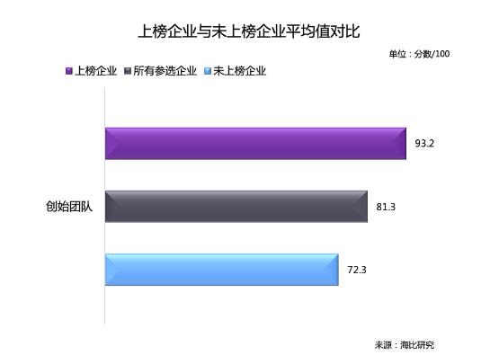 乘风破浪 顺势而起 海比研究2020中国SaaS新锐企业TOP10重磅发布