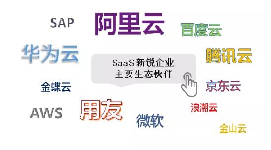 乘风破浪 顺势而起 海比研究2020中国SaaS新锐企业TOP10重磅发布