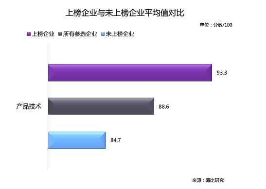 乘风破浪 顺势而起 海比研究2020中国SaaS新锐企业TOP10重磅发布