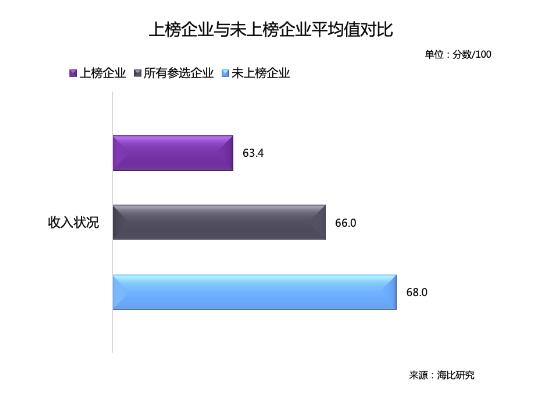 乘风破浪 顺势而起 海比研究2020中国SaaS新锐企业TOP10重磅发布