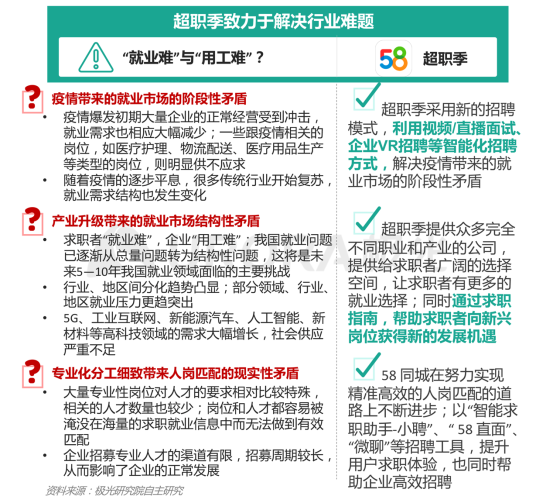 极光：产业变迁、技术更迭、新行业涌现，求职招聘到底怎么“玩”？