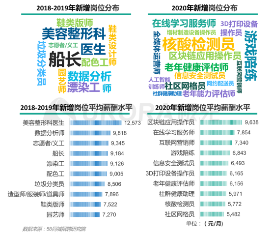 极光：产业变迁、技术更迭、新行业涌现，求职招聘到底怎么“玩”？