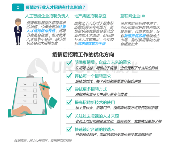 极光：产业变迁、技术更迭、新行业涌现，求职招聘到底怎么“玩”？