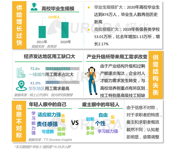 极光：产业变迁、技术更迭、新行业涌现，求职招聘到底怎么“玩”？