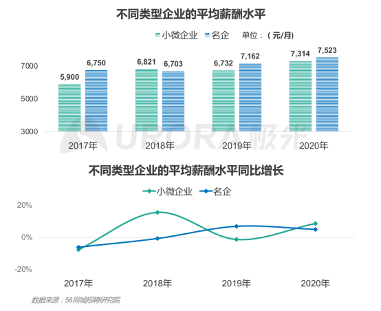 极光：产业变迁、技术更迭、新行业涌现，求职招聘到底怎么“玩”？