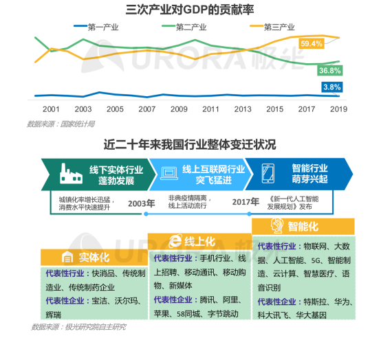 极光：产业变迁、技术更迭、新行业涌现，求职招聘到底怎么“玩”？