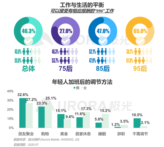 极光：产业变迁、技术更迭、新行业涌现，求职招聘到底怎么“玩”？