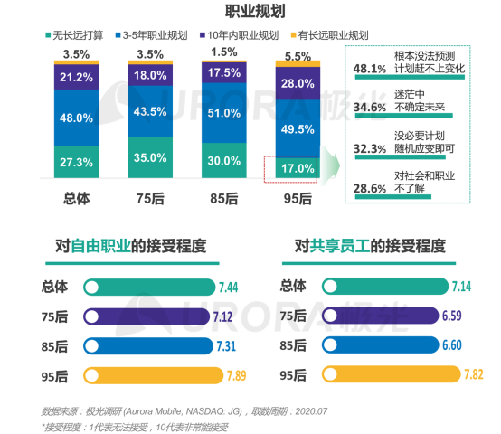 极光：产业变迁、技术更迭、新行业涌现，求职招聘到底怎么“玩”？