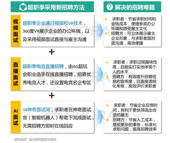 极光：产业变迁、技术更迭、新行业涌现，求职招聘到底怎么“玩”？