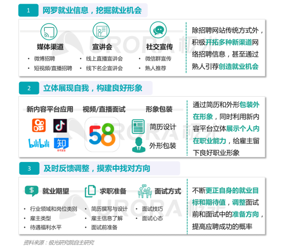 极光：产业变迁、技术更迭、新行业涌现，求职招聘到底怎么“玩”？