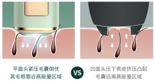 独家：为什么Ulike要选择“蓝宝石”制作脱毛仪？