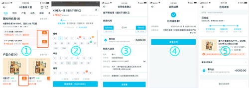 居理新房：“双循环”+“消费升级2.0“背景下 数据化+标准化引领行业质效升级