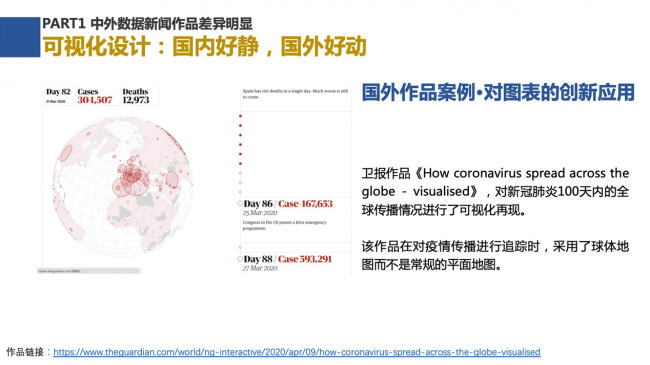 新浪新闻联合数可视公益基金发布报告解析中外数据新闻各有何“神通”