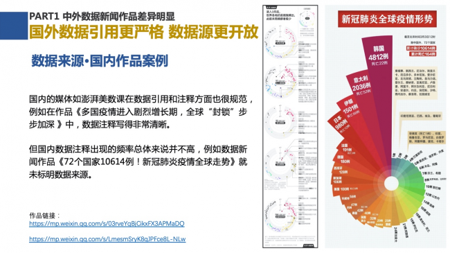 新浪新闻联合数可视公益基金发布报告解析中外数据新闻各有何“神通”