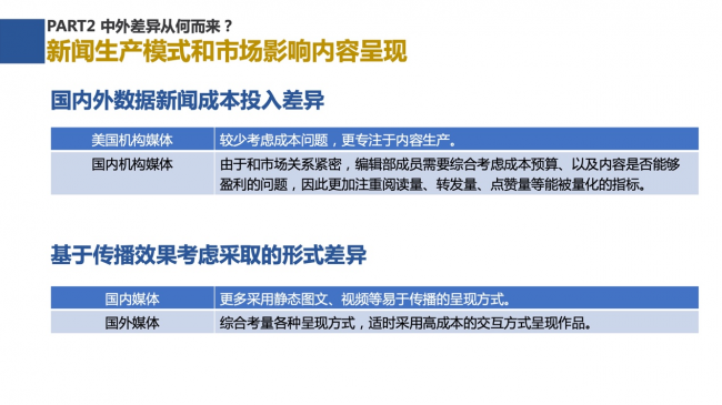 新浪新闻联合数可视公益基金发布报告解析中外数据新闻各有何“神通”