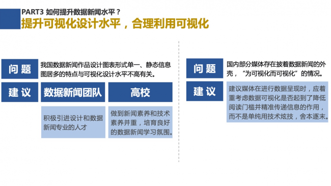 新浪新闻联合数可视公益基金发布报告解析中外数据新闻各有何“神通”