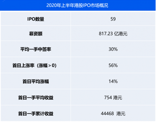 农夫山泉IPO打新有多“甜”？请收好这份港股打新“吃肉”攻略！