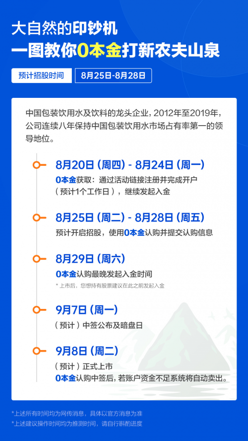 农夫山泉IPO打新有多“甜”？请收好这份港股打新“吃肉”攻略！