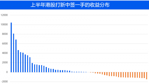 农夫山泉IPO打新有多“甜”？请收好这份港股打新“吃肉”攻略！