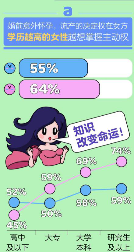 百合佳缘集团发布《七夕婚恋观报告》——婚前·婚后那些事儿